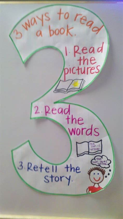 The Daily 5 In Action Kindergarten Anchor Charts