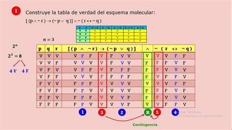 Matematica LÓgica Proposicional ProposiciÓn Conectivos Tablas Leyes