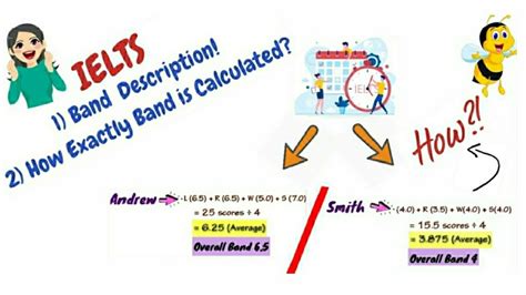 Ielts Band Descriptions And Overall Band Calculation With Examples