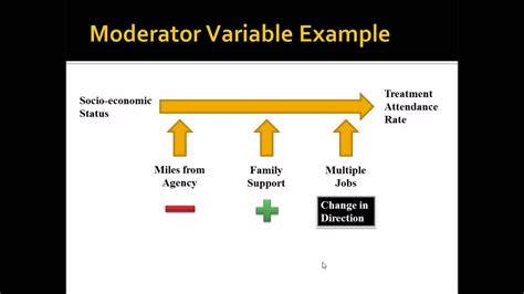 Your discussion needs to link in with the points raised in your introduction and it needs to hang together correctly. Moderator and Mediator Variables - YouTube