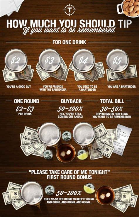 The Best Ways To Tip A Professional Bartender Bartender Training Center ★ Bartender Online