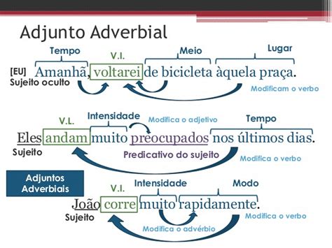 Análise do período simples resumo de Português Blog do Enem