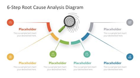 Root Cause Analysis Types