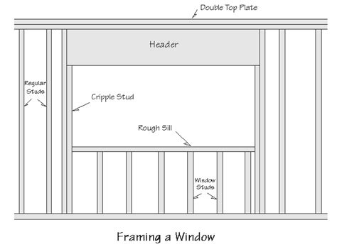 Home Improvement How To Install A Window In An Existing Wall