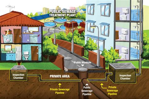 The average household's water and sewerage bill will drop by about £17 a year in england and wales. Indah Water Portal | Clearing of Blockage