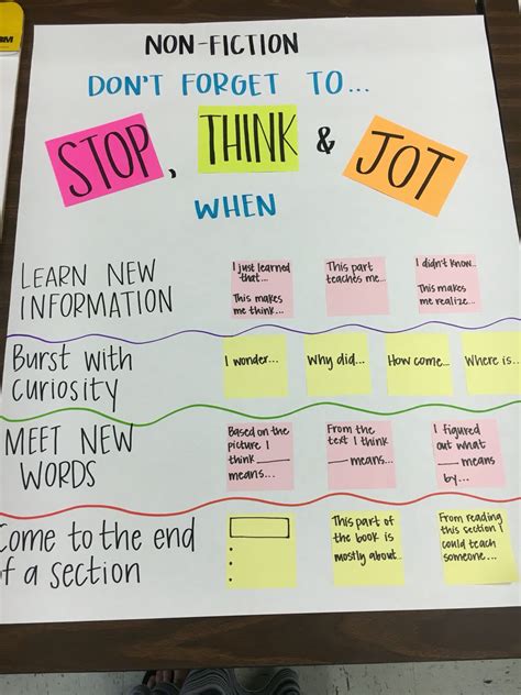Stop Think And Jot Anchor Chart For Readers Workshop Image Only