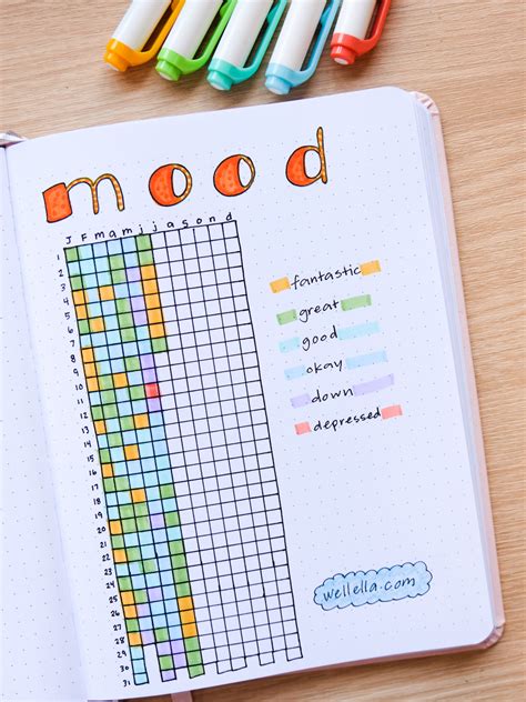 Bullet Journal Mood Trackers Wellella A Blog About Bullet Journaling