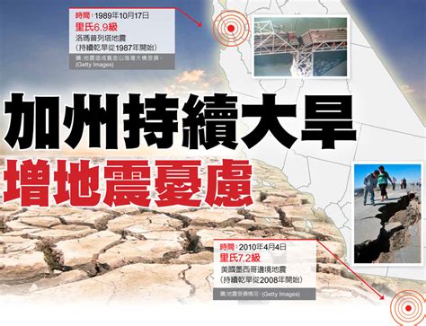 The website collected by this website comes from the. 美國加州大旱 專家﹕恐引發地震 | 大紀元