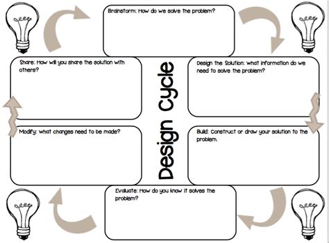 🇮🇹 why did most italian architecture seem to be… 33 The Engineering Design Process Worksheet - Worksheet ...