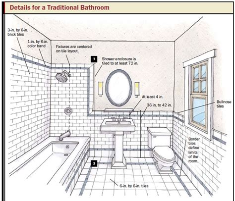 Bathroom And Kitchen Design How To Choose Tile And Plan Tile Layouts