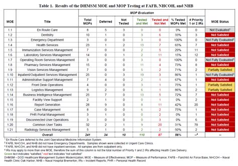 Mhs Genesis Background And Issues For Congress