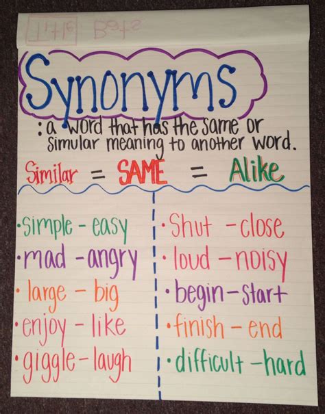 Synonym Anchor Chart Synonyms Anchor Chart Teaching Synonyms