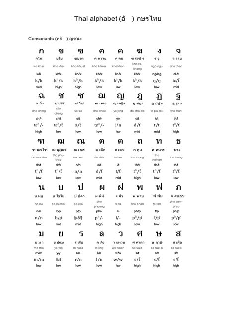 2024 Thai Alphabet Chart Fillable Printable Pdf And Forms Handypdf
