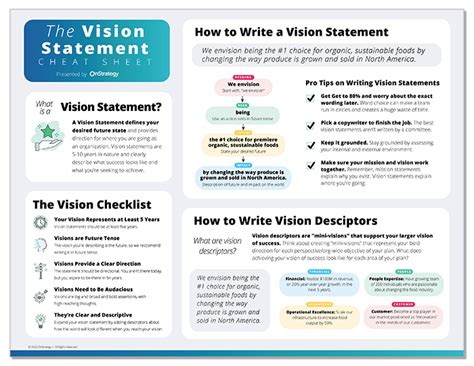 Vision Statement Cheat Sheet Download