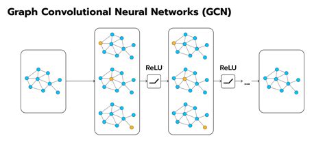 Introduction To Graph Neural Networks Avenga
