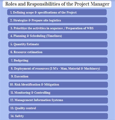 Hiring for finance manager positions? Project Manager Responsibilities | Guide to Roles and ...