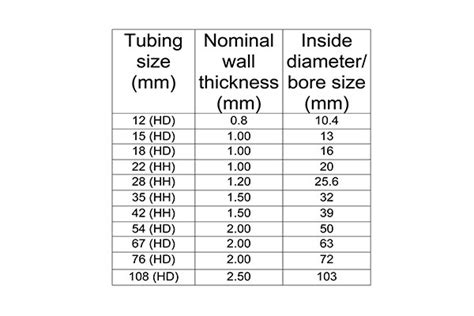 Pipe Size Chart In Mm