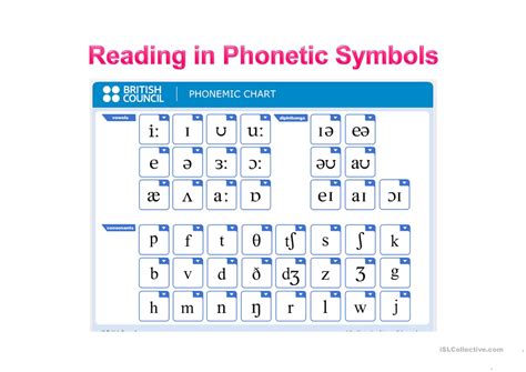 Pronunciation Phonetic Symbols English Esl Powerpoints For Distance