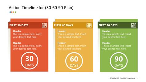 Goals Based Strategic Planning Powerpoint Templates And Slides