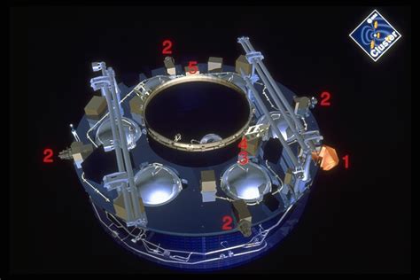 Esa Five Instruments In The Wec Package On Each Cluster Satellite