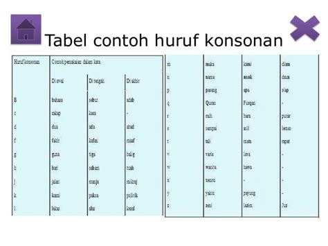 Huruf Vokal Dan Konsonan Bahasa Indonesia
