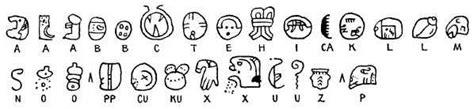Mayan Facts Mayan Alphabet