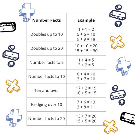 Nail Your Number Facts With This 3 Minute Maths Activity Video