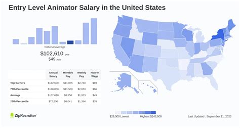 Entry Level Animator Salary Hourly Rate May 2024 Usa
