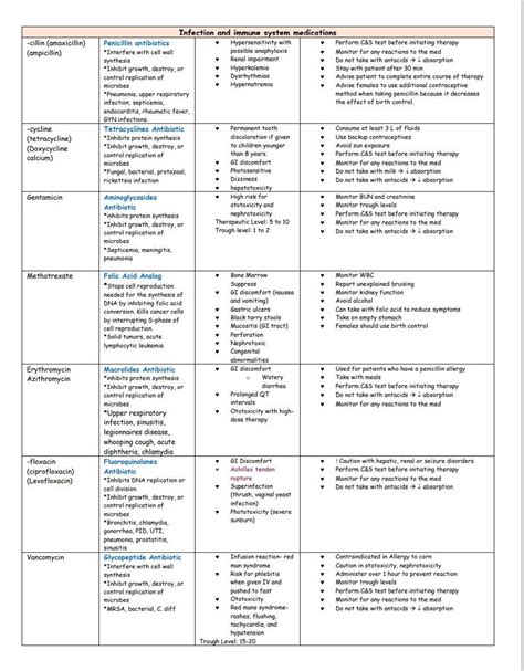 Editable Pharmacology Cheat Sheet For Nursing Students Etsy