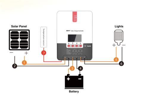 MPPT Solar Charge Controller 40A 12/24V ML-Series – Fazcorp
