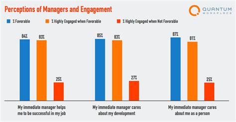 90 Up To Date Employee Engagement Stats