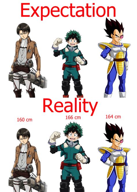 Endeavour Height In Feet Bnha Hero Academia Height Anime Meme Chart