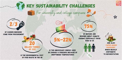 Sustainable Campus 3 Initiatives To Lower Your Carbon Footprint 💚