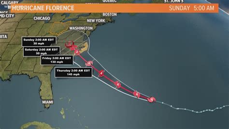 Tracking The Path Of Hurricane Florence When And Where Will It Make