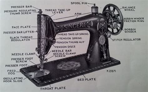 Singer Treadle Diagram Sewing Machine Sewing Machine Parts Singer