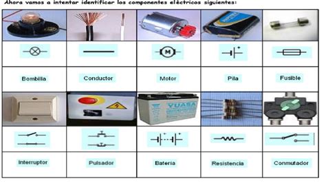 Elementos De Circuito Electrico Página Web De Elkinmarcelespacheco