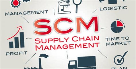 The Evolution Of Supply Chain Management Turningcloud Solutions Blogs