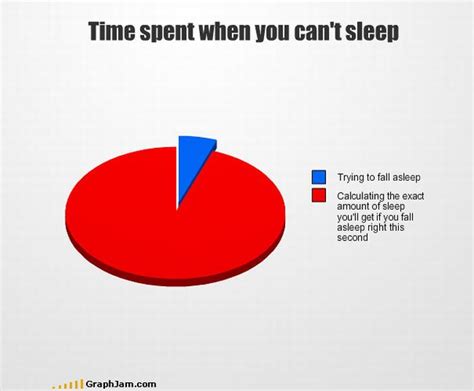 Funny Graphs And Charts 35 Pics