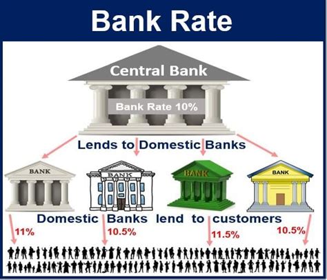 What Is The Bank Rate Definition And Meaning Market Business News
