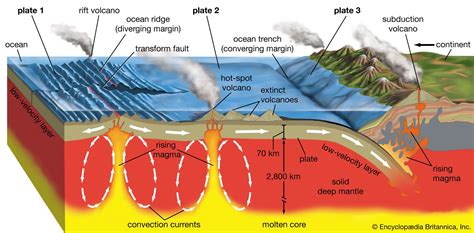 Volcanism Examples Effects And Facts Britannica