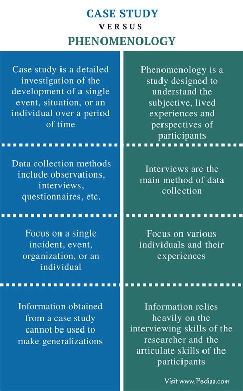 Key cases are used if a researcher is interested in it or the conditions that surround it. Qualitative phenomenological case study - Phenomenology ...