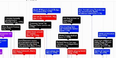 Source for information on roosevelt's black cabinet: Apush- Unit 1 - Timeline