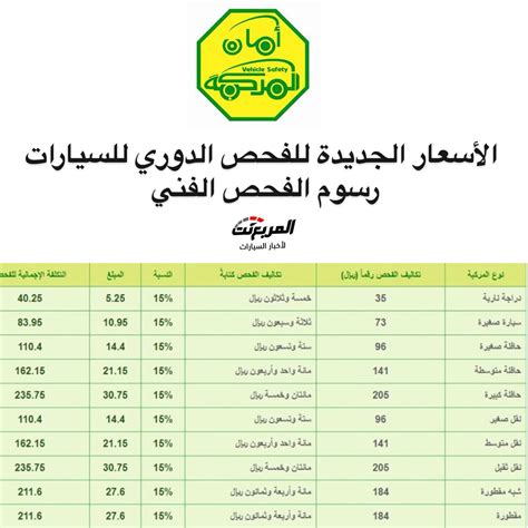 اسعار الفحص الدوري