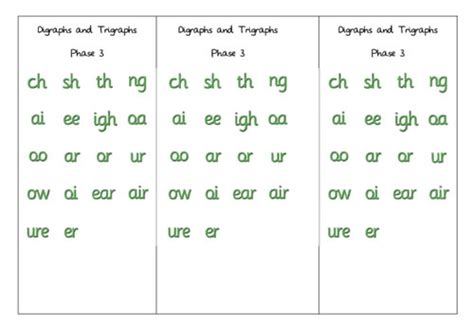 What are the digraphs in english (and how to teach them. Digraph and Trigraph grapheme card | MontessoriSoul