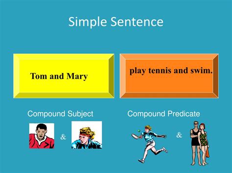 PPT - Sentence Structure: Sentence Types PowerPoint ...
