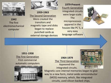 Timeline History Of Computers Ppt