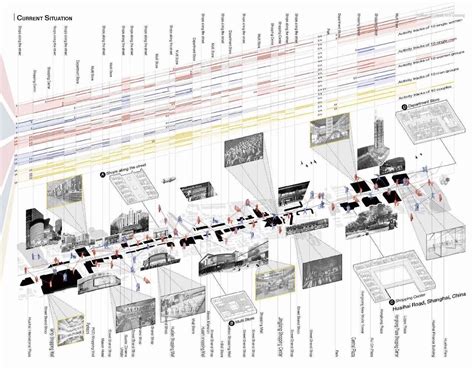 Timeline Architecture And Timeline Architecture Diagram Architecture