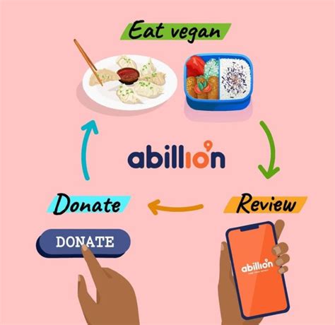 search review and share vegan friendly options easily via abillion app