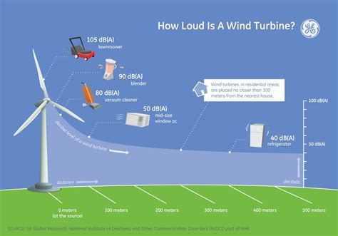 What Is Wind Power Pluginindia