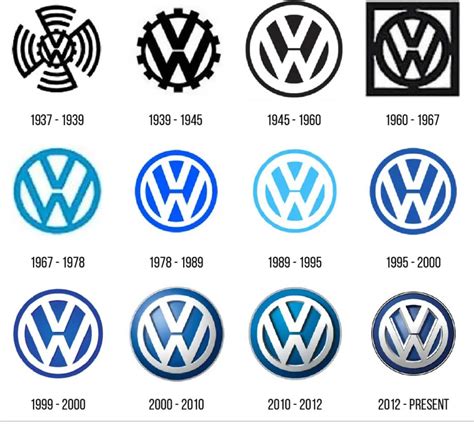 History Of The Volkswagen Logo Design Evolution To 2023 Volkswagen